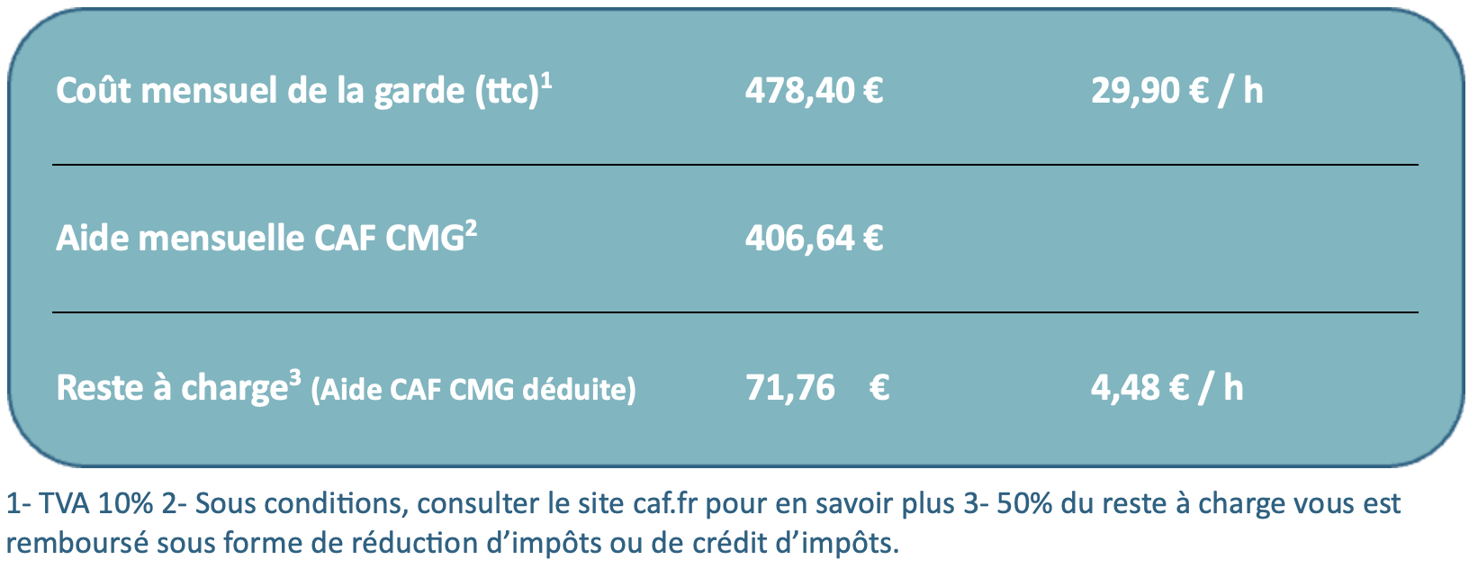 Aide cmg