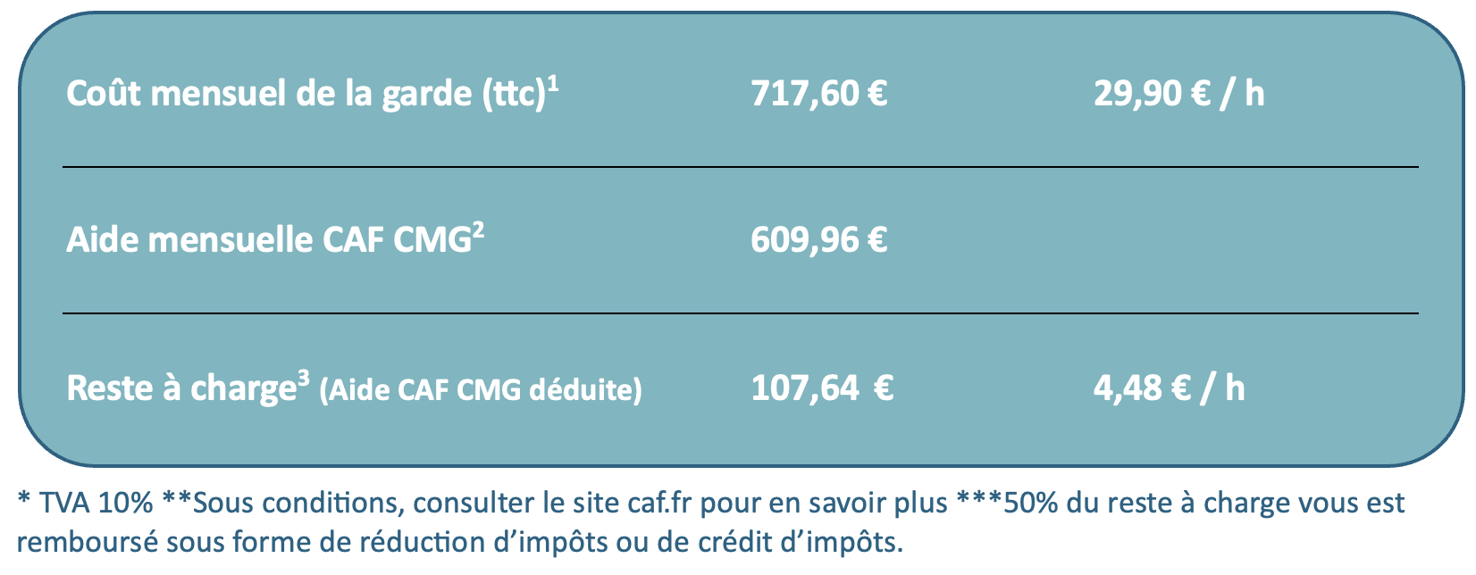 aide CMG